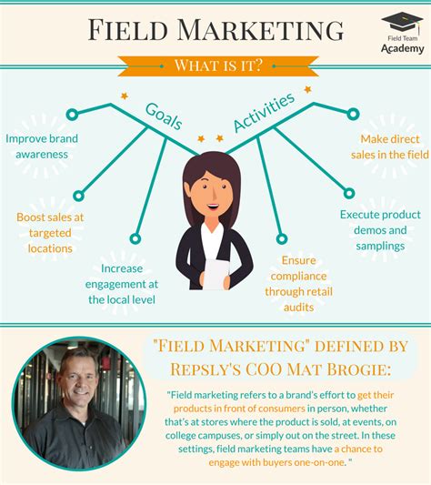 Strategies for Effective Field Marketing